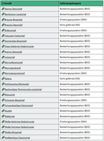 Screenshot der „
<a href="https://tgrdeu.genres.de/liste-einheimischer-nutztierrassen/liste-arten/liste-genetiken?tx_sttgrdeu_roteliste%5Baction%5D=listGenetik&tx_sttgrdeu_roteliste%5Ba_id%5D=5&tx_sttgrdeu_roteliste%5Bcontroller%5D=Roteliste&cHash=356115b92cb1ab653752bd5316ce286f" target="_blank" >Liste einheimischer Nutztierrassen: Schaf</a>
“ der BLE.