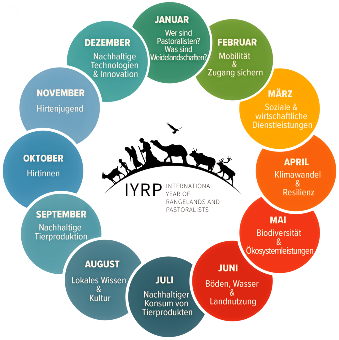 Jeder Monat dieses Hirtenjahres ist einem Schwerpunkt gewidmet. Im M�rz geht es um die sozialen Leistungen.