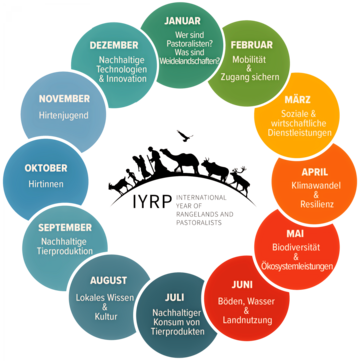 Jeder Monat dieses Hirtenjahres ist einem Schwerpunkt gewidmet. Im M�rz geht es um die sozialen Leistungen.