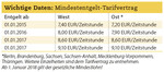 Wichtige Daten: Mindestentgelt-Tarifvertrag